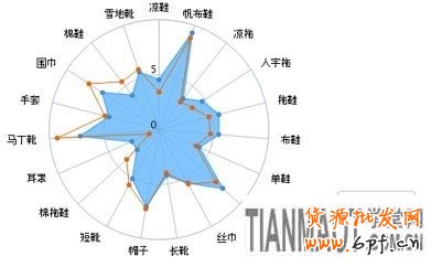 賣家運(yùn)營(yíng)小錦囊 服裝換季觀“天色”22