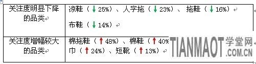 賣家運(yùn)營(yíng)小錦囊 服裝換季觀“天色”21