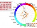 保證金也玩個性化 賣家可“證明自己”2