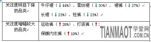 賣家運(yùn)營(yíng)小錦囊 服裝換季觀“天色”15