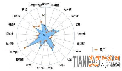 保證金也玩個性化 賣家可“證明自己”3