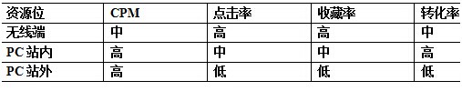 店主要知道鉆石展位如何投放是最合理最穩定的
