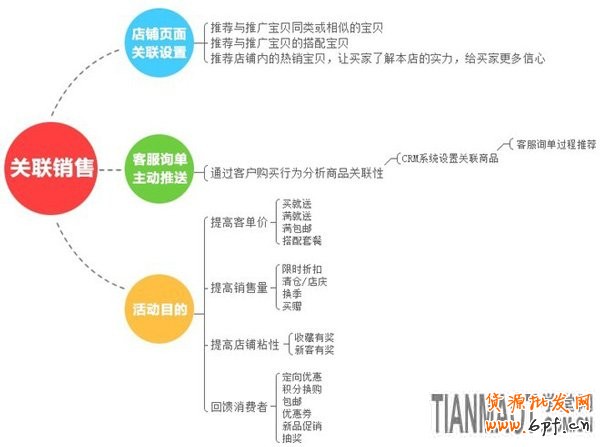 備戰(zhàn)雙十一，關(guān)聯(lián)營(yíng)銷如何做