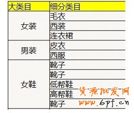 解密直通車定向推廣（新規篇）