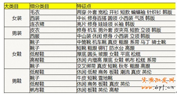 解密直通車定向推廣（新規篇）
