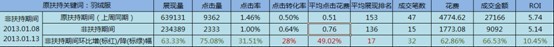 淘寶搜索首頁扶持關鍵詞淺析——扶持關鍵詞的魅力