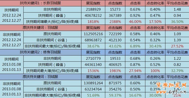 薦！淘寶搜索首頁(yè)扶持關(guān)鍵詞——暴增的性價(jià)比流量