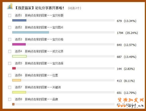 直達針尖的精細車技:如何優化直通車寶貝的點擊率 