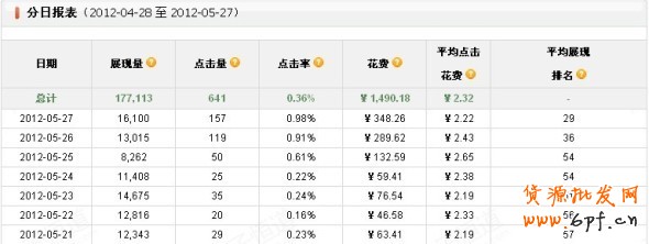 直達針尖的精細車技:如何優化直通車寶貝的點擊率 