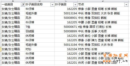 透過直通車看本質！附實戰分享