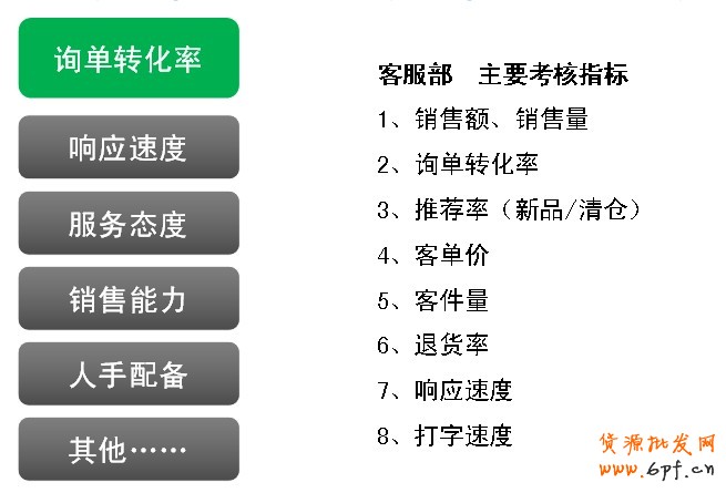 指標(biāo)考核優(yōu)化管理