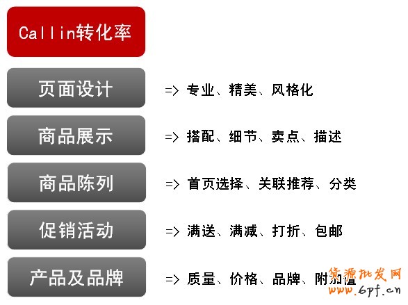 專項(xiàng)監(jiān)控尋求突破