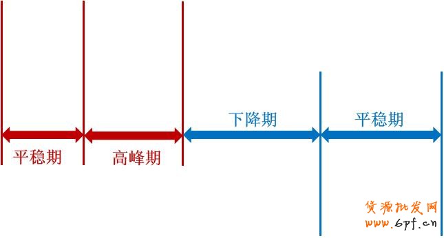 依據(jù)變化隨時調(diào)整