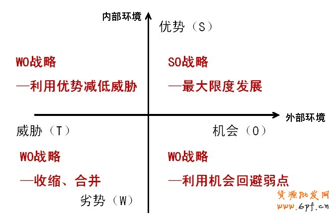 市場監(jiān)控知己知彼
