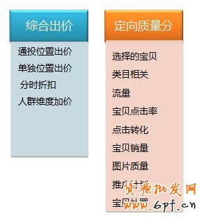 直通車定向推廣基礎(chǔ)教程