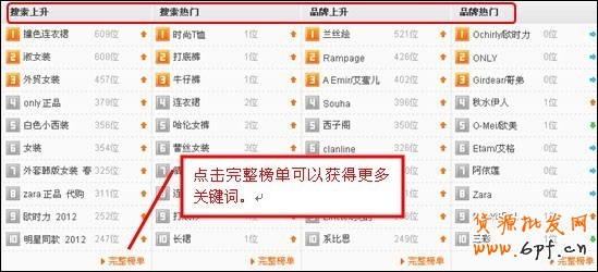 優(yōu)化指南:直通車10大選詞方法