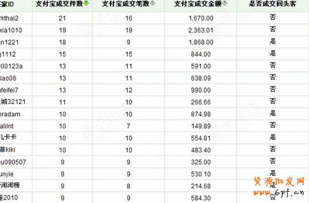 店鋪診斷之母嬰店鋪四味“秘方” 輕松俘獲媽媽心