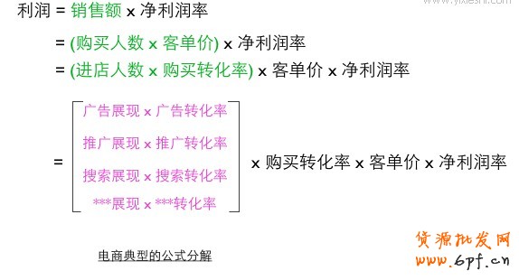 運用數(shù)據(jù)公式解析轉(zhuǎn)化率