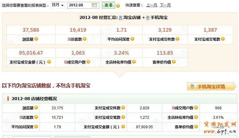 suihi.com分享:店鋪診斷之推廣藏心機 流量不再愁