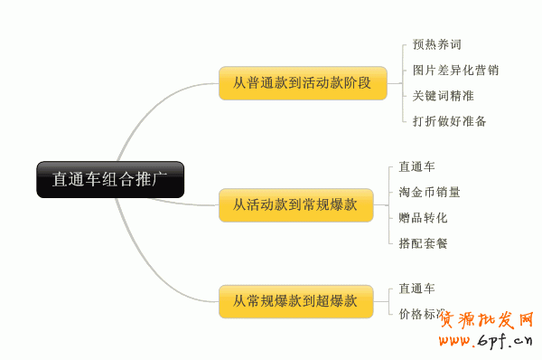 直通車組合拳讓點(diǎn)轉(zhuǎn)飆升