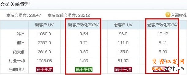 suihi.com分享：淘寶新版搜索結果的SEO優化！