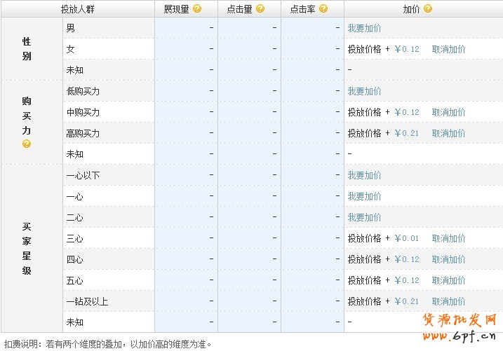 直通車定向推廣優(yōu)化指南