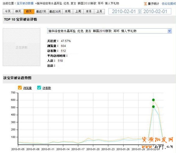 suihi.com分享:優(yōu)化關(guān)鍵詞提高商品曝光率