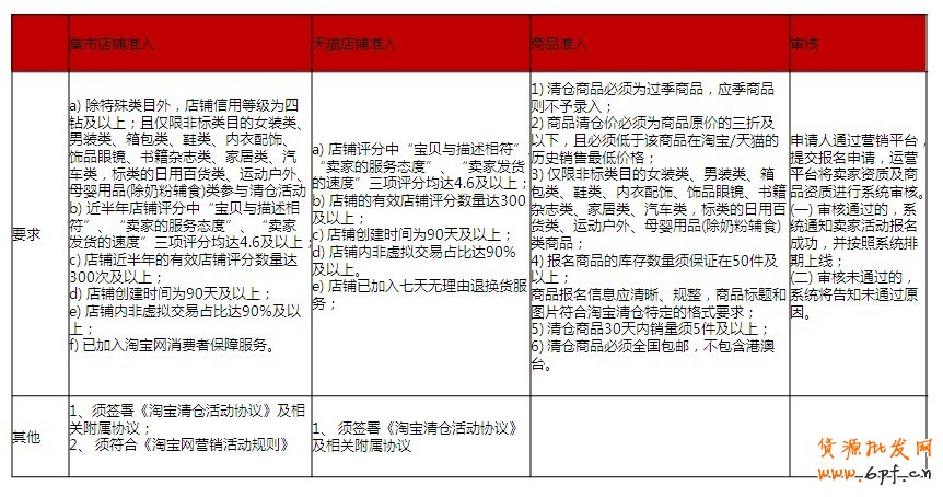 清倉改變思路：主打產業帶清倉