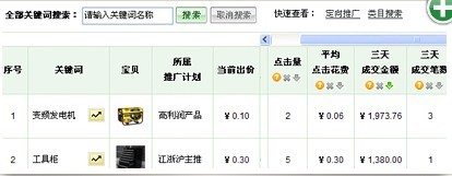 寶貝排名優化