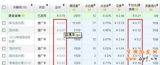 直通車的基礎推廣指南