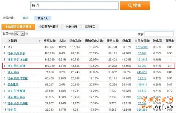開好直通車,沒錢也可以
