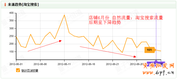 巧用數(shù)據(jù)打造爆款神話