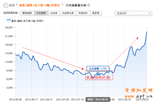 巧用數(shù)據(jù)打造爆款神話