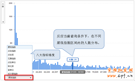 直通車推新功能：行業解析