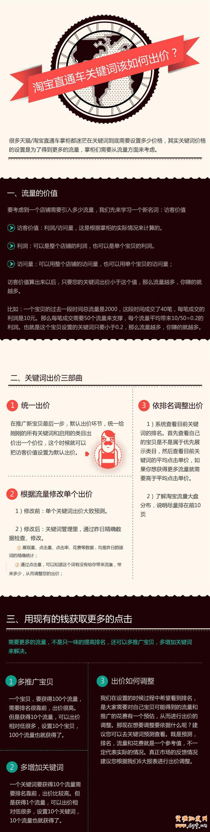 suihi.com分享：淘寶直通車關(guān)鍵詞該如何出價