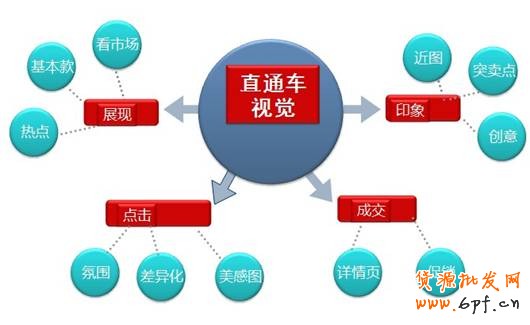 妖、嬈、多姿—女裝直通車(chē)廣告視覺(jué)設(shè)計(jì)