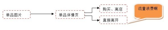 suihi.com分享：教程一教你使用店鋪推廣打造全店爆款