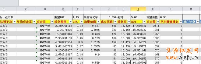 suihi.com分享：絕對(duì)得看的直通車關(guān)鍵詞數(shù)據(jù)分析的簡(jiǎn)單方法和工具