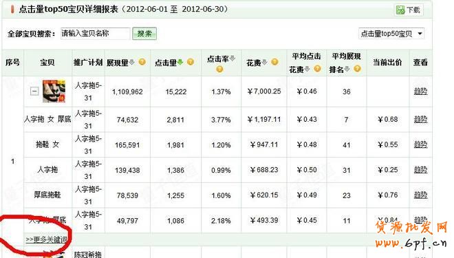 suihi.com分享：絕對(duì)得看的直通車關(guān)鍵詞數(shù)據(jù)分析的簡(jiǎn)單方法和工具