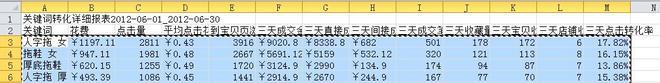 suihi.com分享：絕對(duì)得看的直通車關(guān)鍵詞數(shù)據(jù)分析的簡(jiǎn)單方法和工具