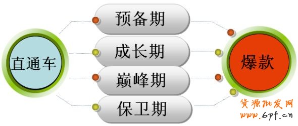 不只是為了爆款而爆款
