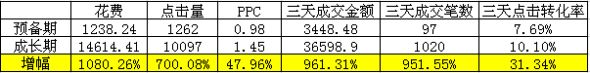 不只是為了爆款而爆款