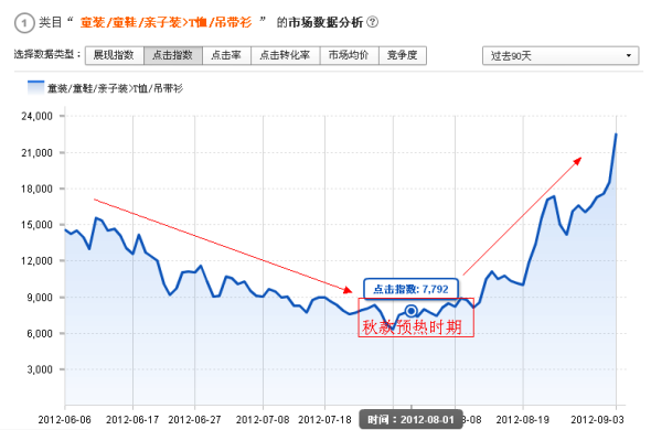 不只是為了爆款而爆款