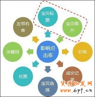 suihi.com分享:新手賣家如何提升點擊率?