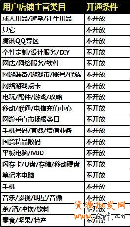 suihi.com分享：淘寶直通車店鋪推廣