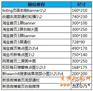  【亮鉆計劃】七夕鉆展怎么玩
