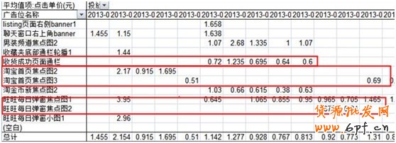 淘寶創(chuàng)想:鉆展你不得不解的10個疑問