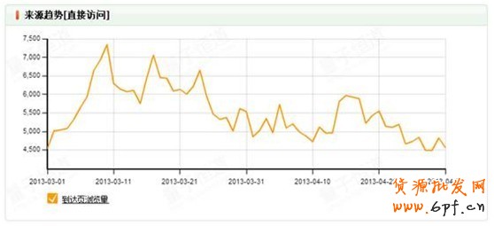 淘寶創(chuàng)想:鉆展你不得不解的10個疑問