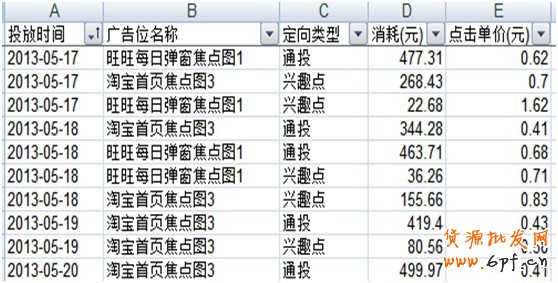 淘寶創(chuàng)想:鉆展你不得不解的10個疑問