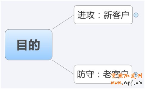 淘寶創(chuàng)想:鉆展你不得不解的10個疑問